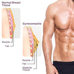 Craftystuffs™Gynecomastia Reduction Cellulite Spray,Chest and Tummy Fat Reduction Spray